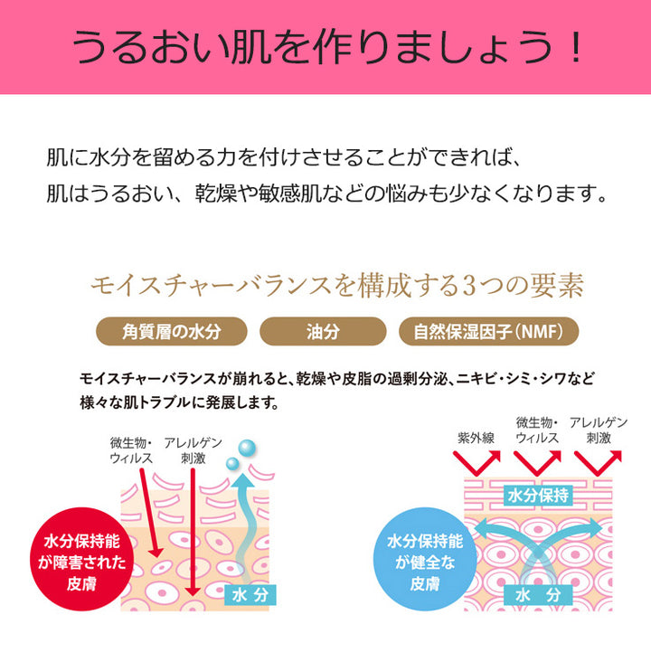 ファイエット薬用保湿クリーム コスメ スキンケア 厚生労働省認定 日本製 自然派 ライスパワー.NO11 – ジュールフェリエ